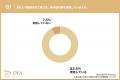 【「対策しても暑い」工場の本音調査】管理職の9割以 【「対策しても暑い」工場の本音調査】管理職の9割以