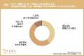 【「対策しても暑い」工場の本音調査】管理職の9割以 【「対策しても暑い」工場の本音調査】管理職の9割以