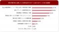AI時代でも約7割が「ビジネス展示会の重要性は高まる AI時代でも約7割が「ビジネス展示会の重要性は高まる