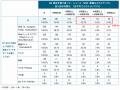 72.4%が「情報にもバランスが必要」と回答。AI・SNS時