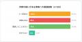 暗号資産投資家の73％が詐欺関連事案に遭遇、6人に1人