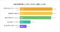暗号資産投資家の73％が詐欺関連事案に遭遇、6人に1人