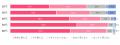 【物価高における節約行動に関する調査】物価高の影響