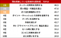 【物価高における節約行動に関する調査】物価高の影響