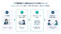 コクヨ株式会社が新規事業「TEAMUS」にプレゼン自動化 コクヨ株式会社が新規事業「TEAMUS」にプレゼン自動化