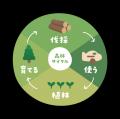 【王子動物園×IKONIH】バランス感覚を育む木製知utf-8