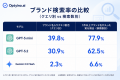 生成AIは保険相談でどんな検索クエリを使う？Optyino.
