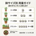 農家に提案してきたプロが、本当に良いと思う肥料を、