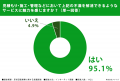 不動産業界勤務者142人に調査!「賃貸管理を任せたい芸
