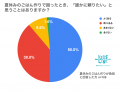 夏休みのごはん作り、96%の親が「負担」と回答。お昼