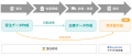 在庫管理システム「zaico」と「マネーフォワード クラ 在庫管理システム「zaico」と「マネーフォワード クラ
