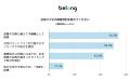 ＜伊藤忠グループのBelong、使っていない社用スマート