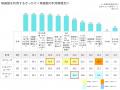 【映画館を年1回以上利用する800人に調査】映画館で鑑