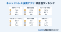 【GMO顧客満足度ランキング】2026年・キャッシュレス