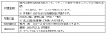 計画的に資産を活用できる「投信定期売却」サービスの