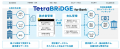 「TetraBRiDGE(R) for Bank」と連携する「invox受取請