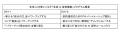 東京工芸大学が8月3日・4日に高校生対象の「生成utf-8 東京工芸大学が8月3日・4日に高校生対象の「生成utf-8