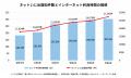 【イー・ガーディアン株式会社】生徒・保護者・教職員