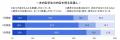 内定後の学生との接点づくりが進む、内定者集合への参