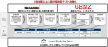 GENZ、SHADO、アミフィアブル　AIを活用した設計utf-8