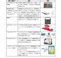 ファミリーマート、NTTドコモ、NTTドコモビジネutf-8