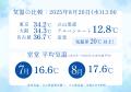 立山黒部アルペンルート、標高2,450mの室堂からutf-8 立山黒部アルペンルート、標高2,450mの室堂からutf-8
