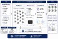 名古屋大学発スタートアップFAIと共同開発契約をutf-8