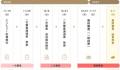 凄麺25周年記念　全国を沸かす、次なる凄麺と出utf-8