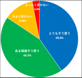 愛知県で自転車ヘルメット着用をし始めた高校生1,256
