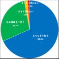 愛知県で自転車ヘルメット着用をし始めた高校生1,256