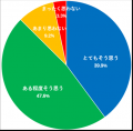 愛知県で自転車ヘルメット着用をし始めた高校生1,256
