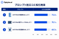 生成AIは口コミサイトより比較・ランキングメディアを 生成AIは口コミサイトより比較・ランキングメディアを