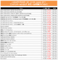 最大80%オフのKONAMI「Summer SALE Part 2」を開催中 最大80%オフのKONAMI「Summer SALE Part 2」を開催中