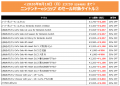 最大80%オフのKONAMI「Summer SALE Part 2」を開催中 最大80%オフのKONAMI「Summer SALE Part 2」を開催中