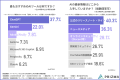 【マーケターのAI活用調査2026】わずか半年で「AIの実 【マーケターのAI活用調査2026】わずか半年で「AIの実