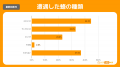 夏のレジャーでは蜂との遭遇に要注意!14.5%が刺され 夏のレジャーでは蜂との遭遇に要注意!14.5%が刺され