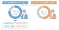 【1万人オーラルケア実態調査】 8月1日「歯が命の日」 【1万人オーラルケア実態調査】 8月1日「歯が命の日」