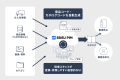 商品データ統合プラットフォーム「EBISU PIM」、総合