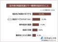 【空き家をどうする？迷った時の相談先ランキング】経