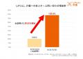 お盆帰省では、親の”衰えサイン”の見逃しに注意！「帰
