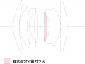 フォクトレンダー クラシックレンズの描写を現代の技