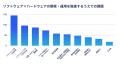【調査】フィジカルAIのビジネスインパクトに約6割が 【調査】フィジカルAIのビジネスインパクトに約6割が