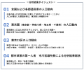 止まらぬ東京集中、東京の人口増加率は鈍る 東京圏人 止まらぬ東京集中、東京の人口増加率は鈍る 東京圏人