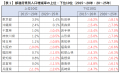 止まらぬ東京集中、東京の人口増加率は鈍る 東京圏人 止まらぬ東京集中、東京の人口増加率は鈍る 東京圏人