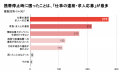 夏休みの“つながり”⇔通信困窮者の“社会的孤立” 3割強 夏休みの“つながり”⇔通信困窮者の“社会的孤立” 3割強