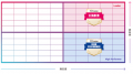 「MEO Dashboard byGMO」、「ITreview Grid Award 202