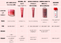 [LANEIGE]人気リップケアシリーズより、アサイー＆マ