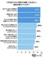 小学生のうちに体験しておきたいこと1位は「家族旅行