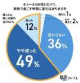 小学生のうちに体験しておきたいこと1位は「家族旅行