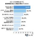 小学生のうちに体験しておきたいこと1位は「家族旅行